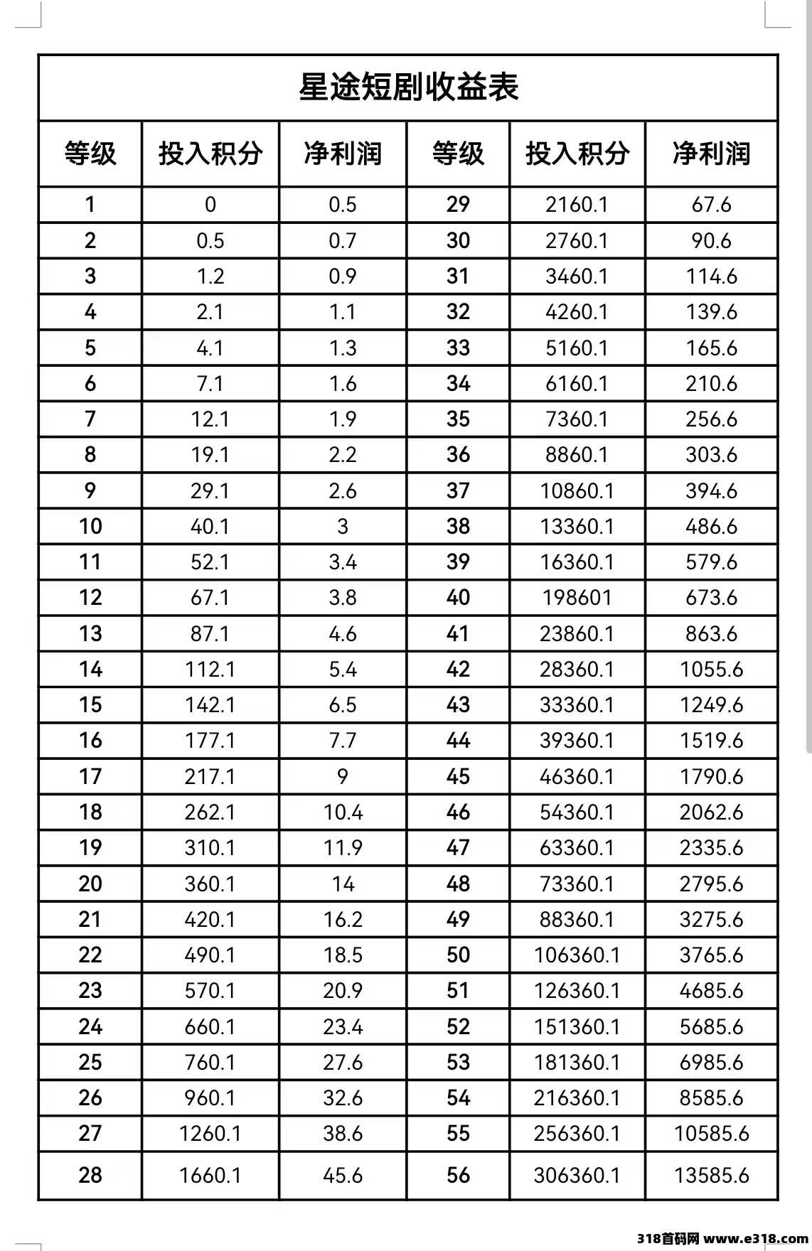 智链星途，数字通证，市场部对接发放100张内测激活码