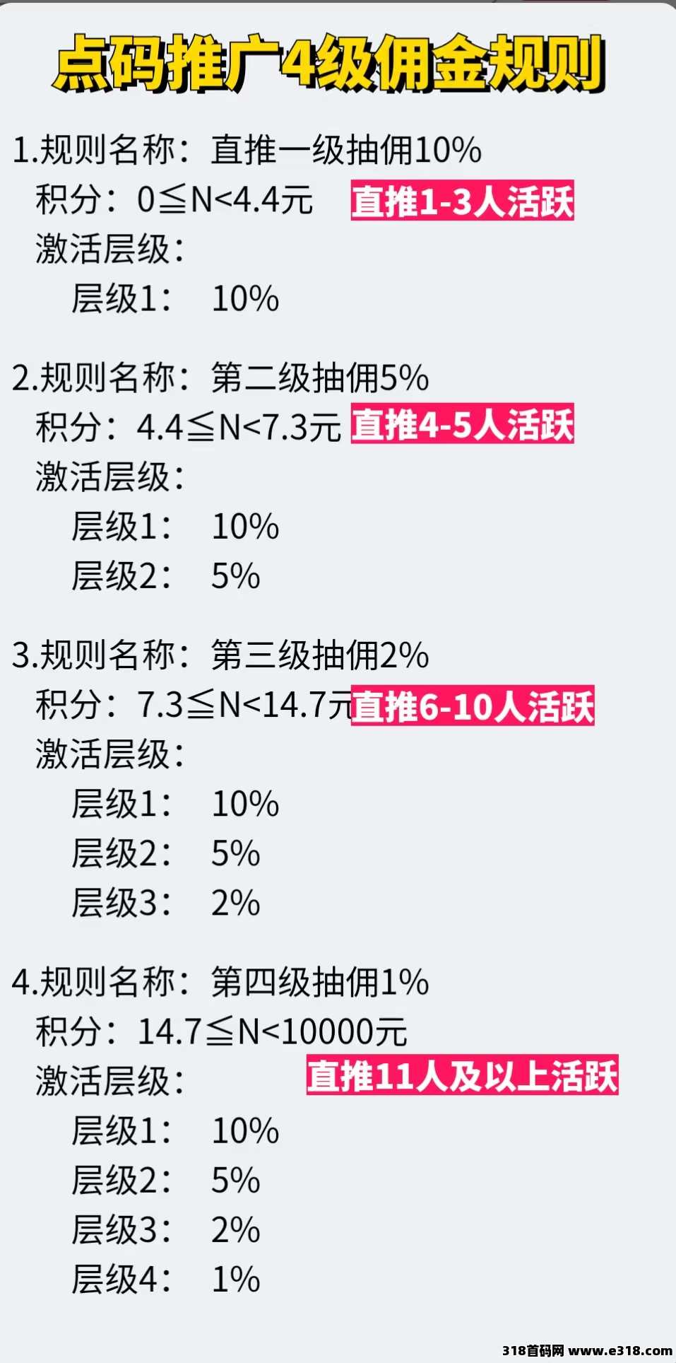 点码广告，轻松挣米，4代佣金，提秒到