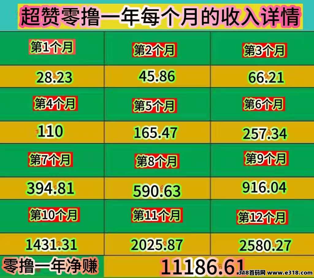超赞，稳定零撸项目！秒到！任务简单，佣金10