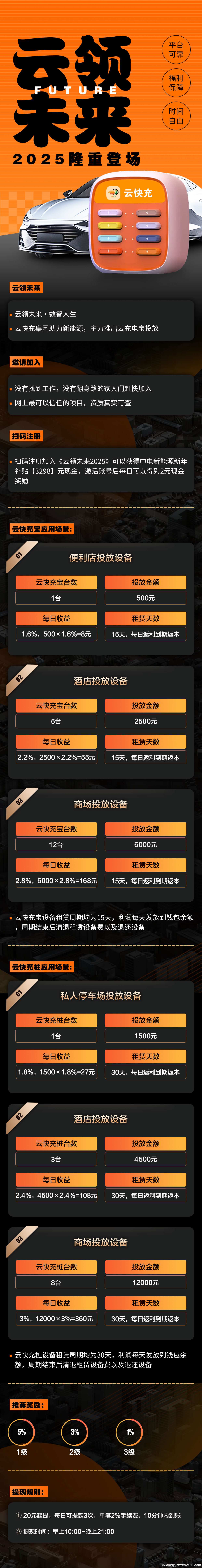 新能源项目，跨年大盘，真实公司可考察，团队扶持直接拉满+招募线下工作室中