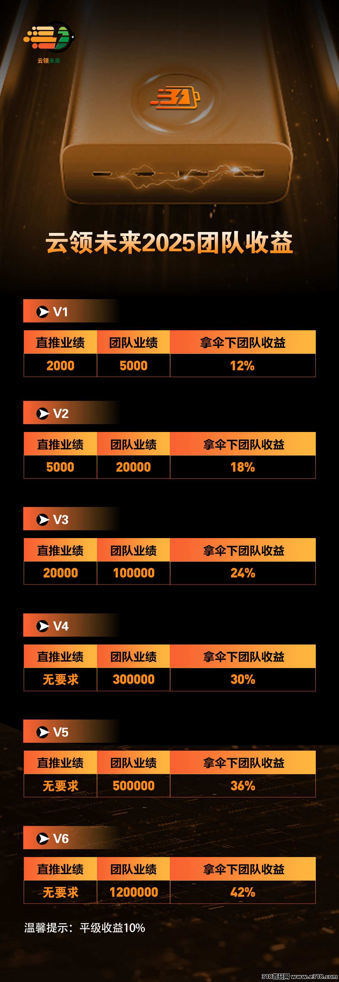 新能源项目，跨年大盘，真实公司可考察，团队扶持直接拉满+招募线下工作室中