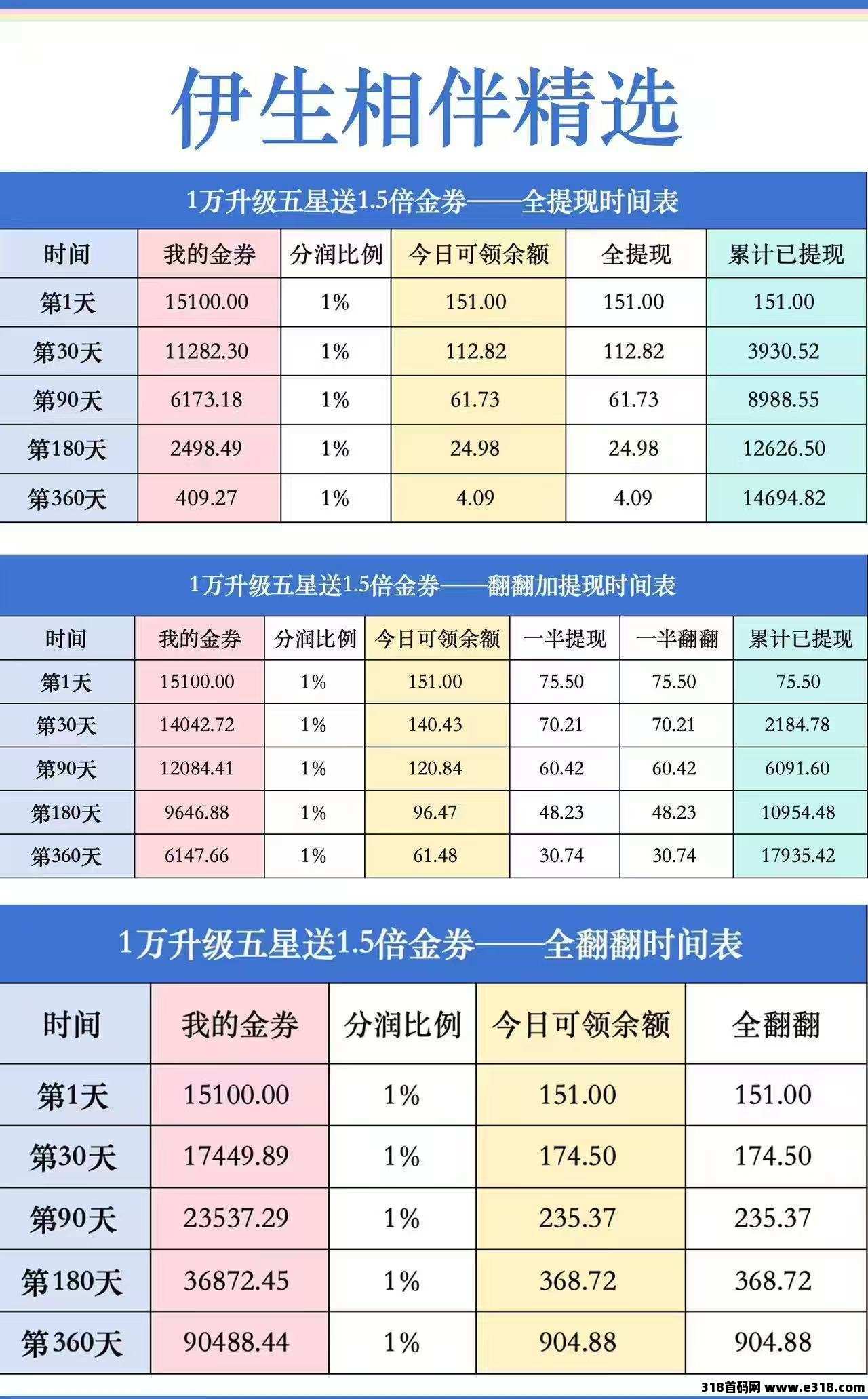 伊生相伴精选  夸年项目！长久稳定！刚出一个多月！