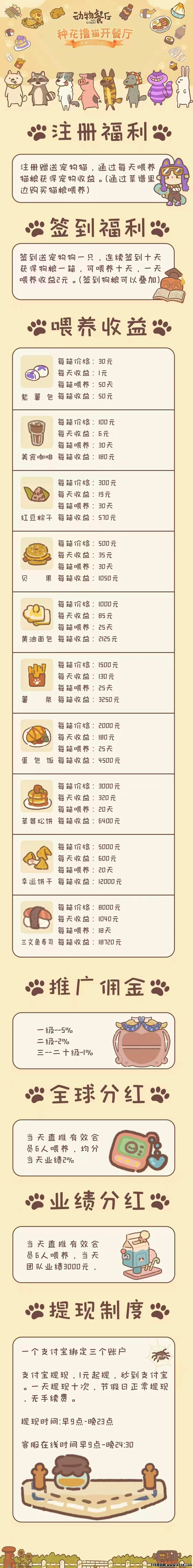 动物餐厅首码零撸，收益高，注册奖励宠物，零撸无广告，简单签到，新风口