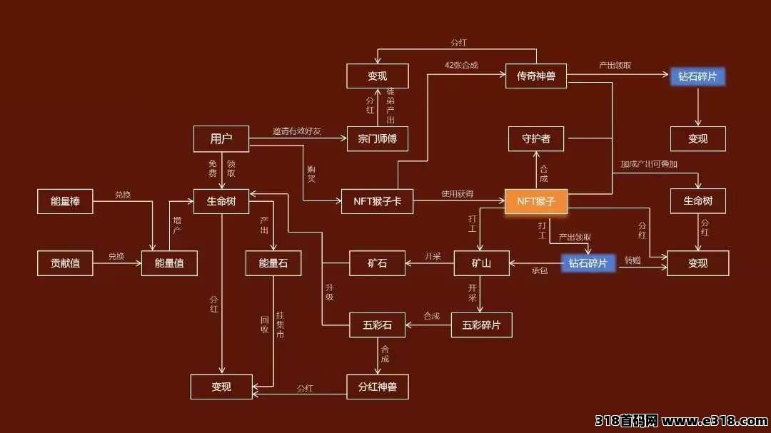 唛沃斯最新首码项目