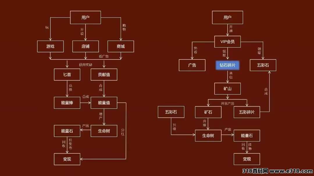 唛沃斯最新首码项目