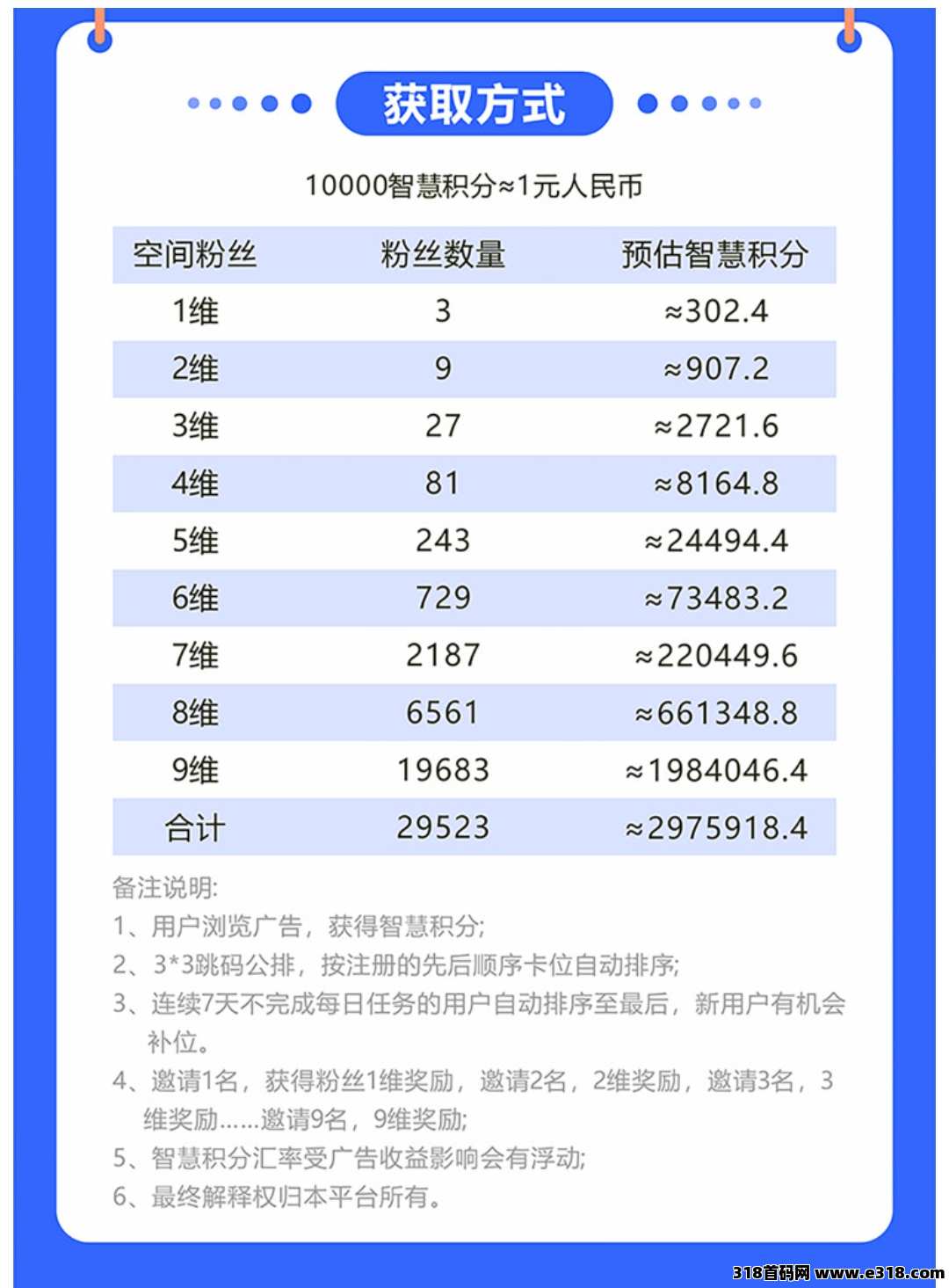 首码米多试玩APP全网内侧