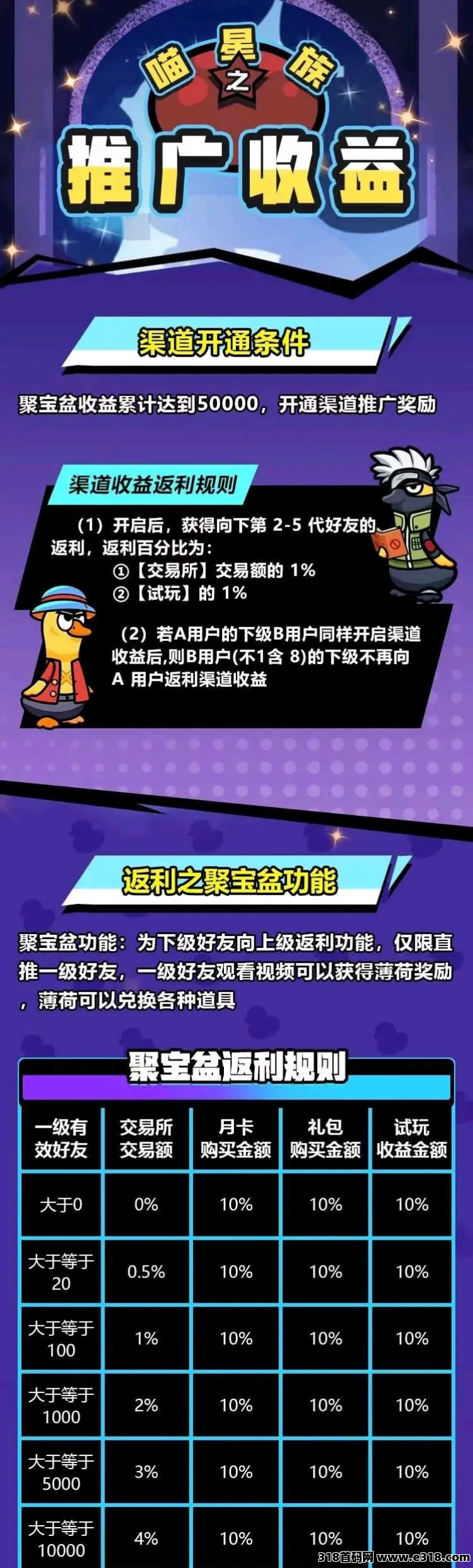 喵星族之鸭鸭大冒险，开启零氪奇幻新征程，角色养成和战场新玩法！