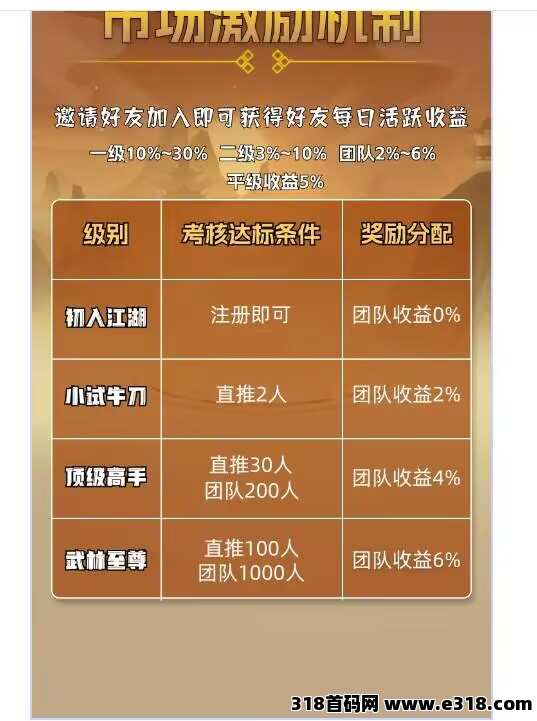全网独家全新模式（斗莱玩）游戏类APP，佣金日结+周结模式，三大收益模式，最高扶持