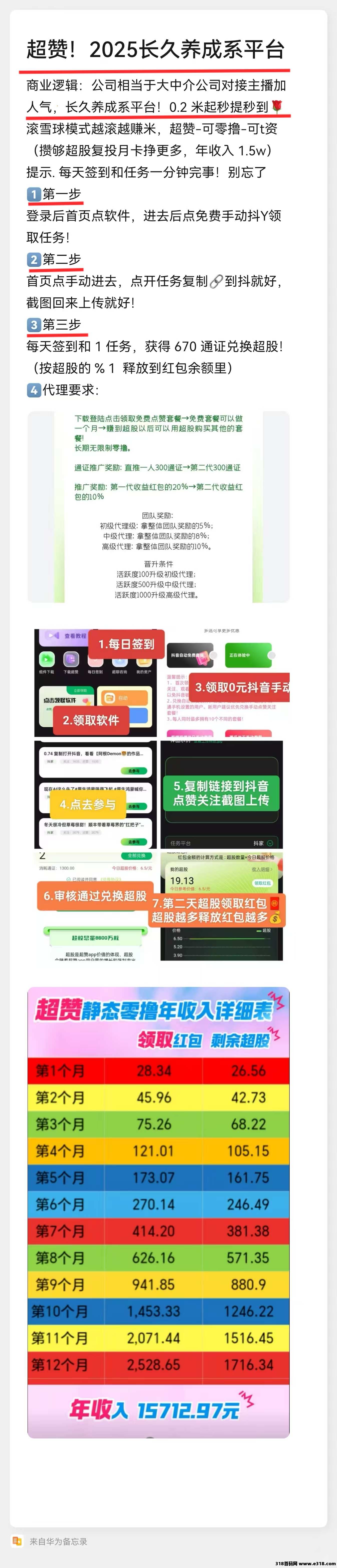 超赞，2025风口纯零撸平台，每日2分钟高扶持，提秒到！
