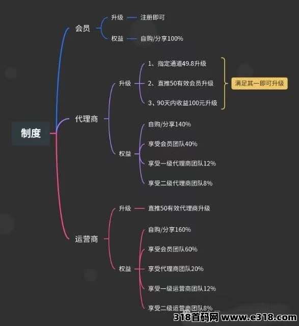 嘟赞首码，零撸天猫实物，每天赚奖励