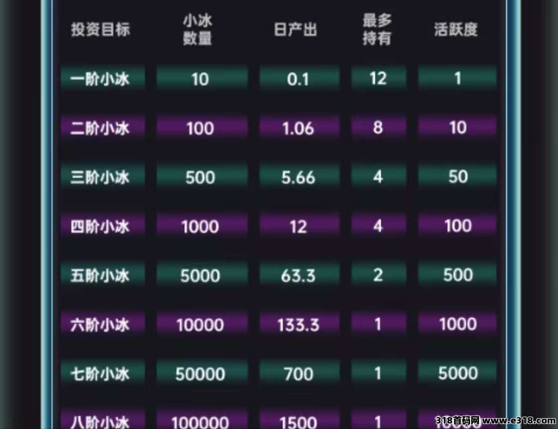 首码创元宇宙，刚刚开启任务
