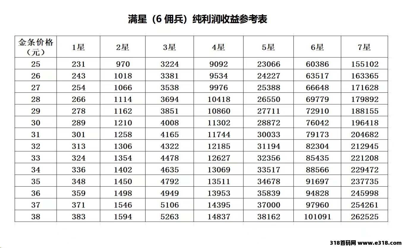 神途永恒诚邀合伙人