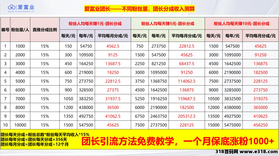爱副业，0撸看广赚米，长久收益