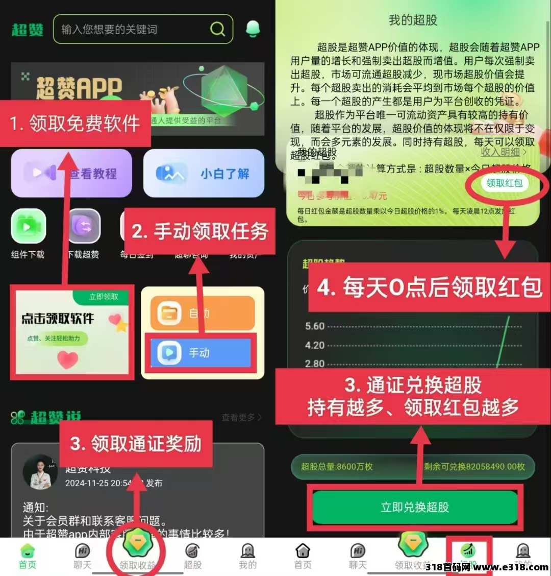 超赞，全新零撸平台，二代收益，全网最高扶持