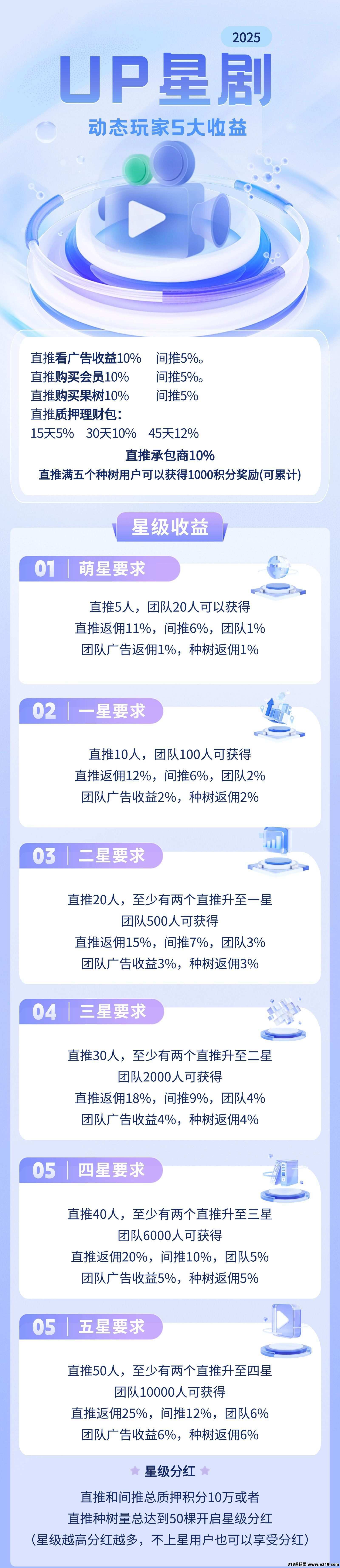 UP星剧2.0已上线，0撸早上车