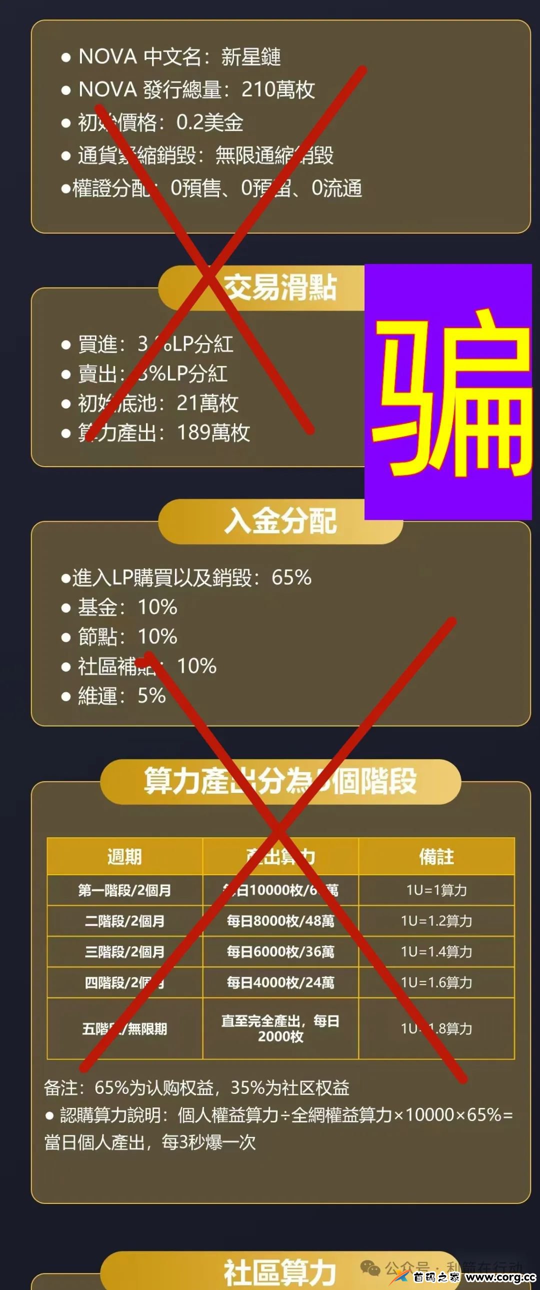 2月18日盘讯：警惕这9个互联网项目都是骗局，请远离！