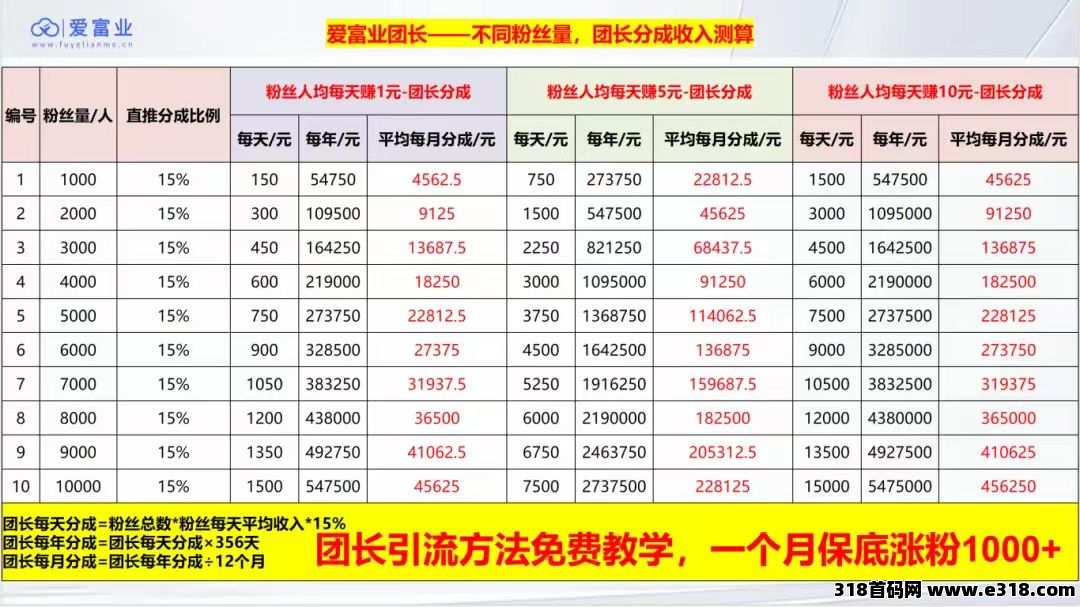 【爱富业】赚钱机会就在眼前，不要错过