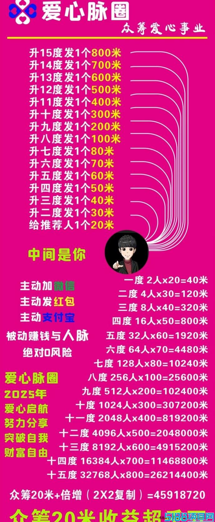 爱心脉圈首码对接，预计5月6号正式上线，赚米新机遇来袭