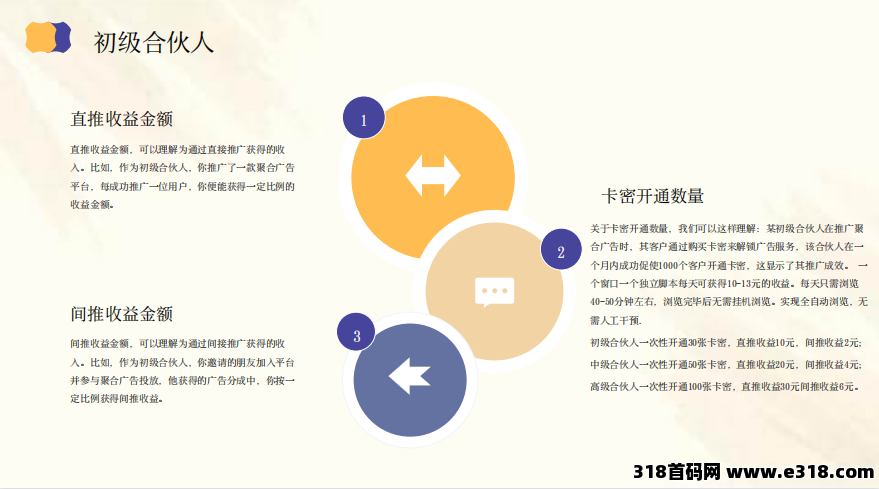 聚合广告APP挂机项目，轻松赚钱，一键启动，躺着也能收益——加入我们的挂机项目，让财富自动上门！被动收益1000+