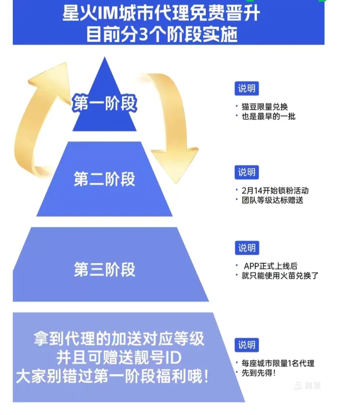 蓝猫星火IM 分红模式 注册嗦粉阶段