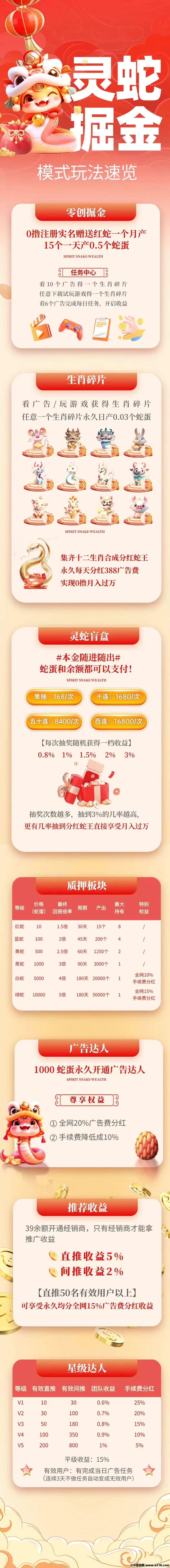 灵蛇掘金，首码已出，可撸可投，扶持团队免单加开等级