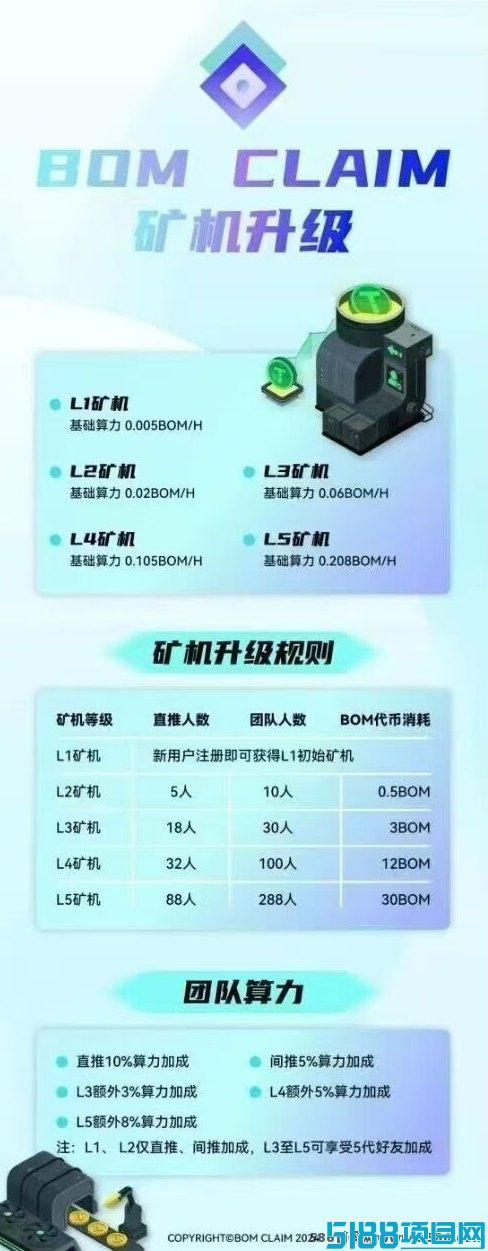 BOM新模式：无需广告任务，每日轻松启动即可