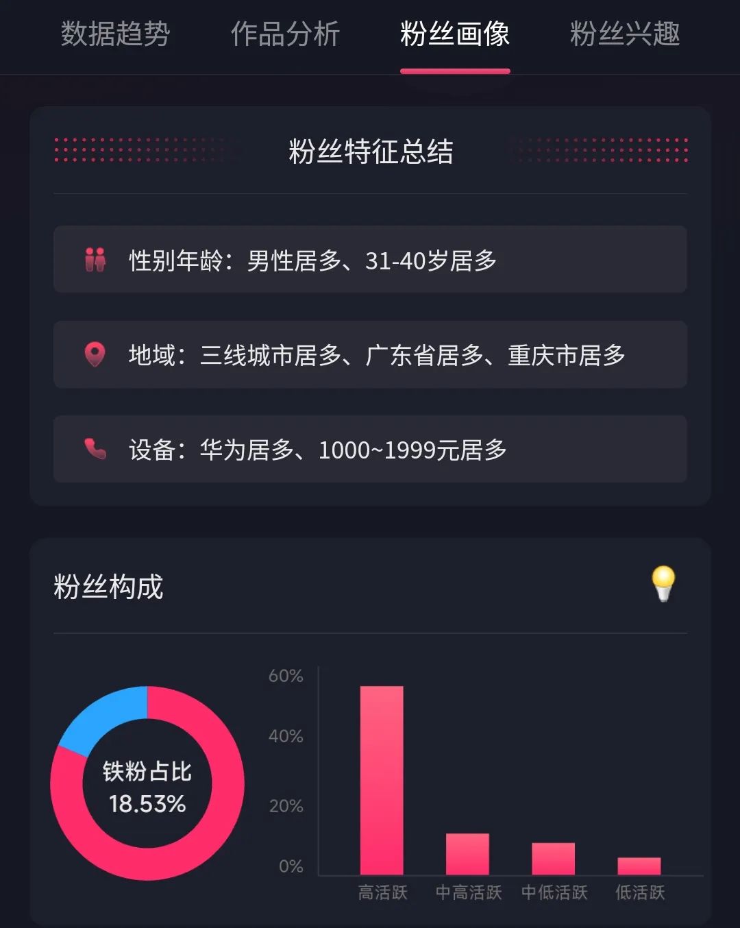 爆款沙雕动画视频,保姆级实操教程来了,3分钟一个原创作品 爆款沙雕动画视频,保姆级实操教程来了,3分钟一个原创作品