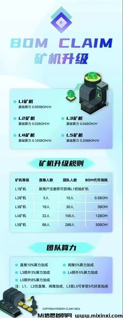 BOM免费挖矿，无广告，无任务，2025天花板项目