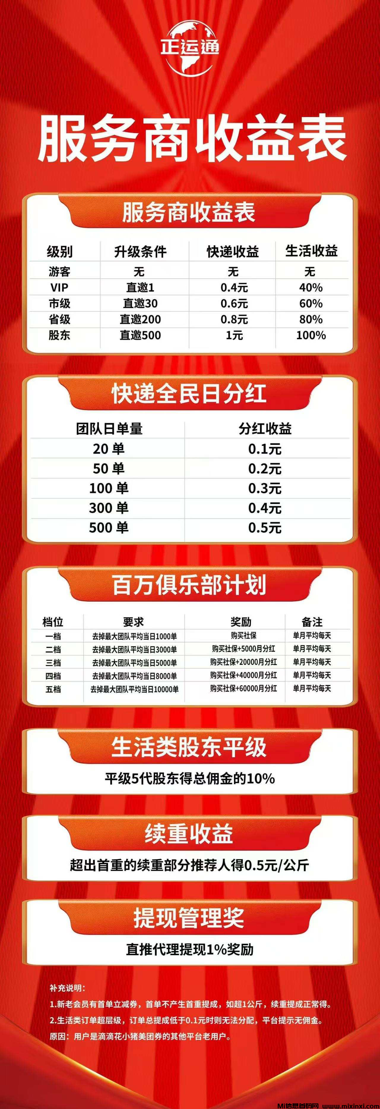 首码：正运通是什么，正运通靠谱吗，为什么选择做正运通