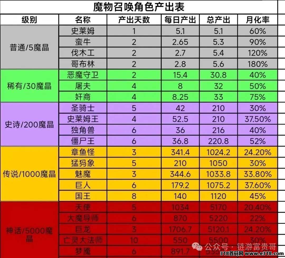 魔物召唤：最新零撸小游戏，广告模式+卷轴模式