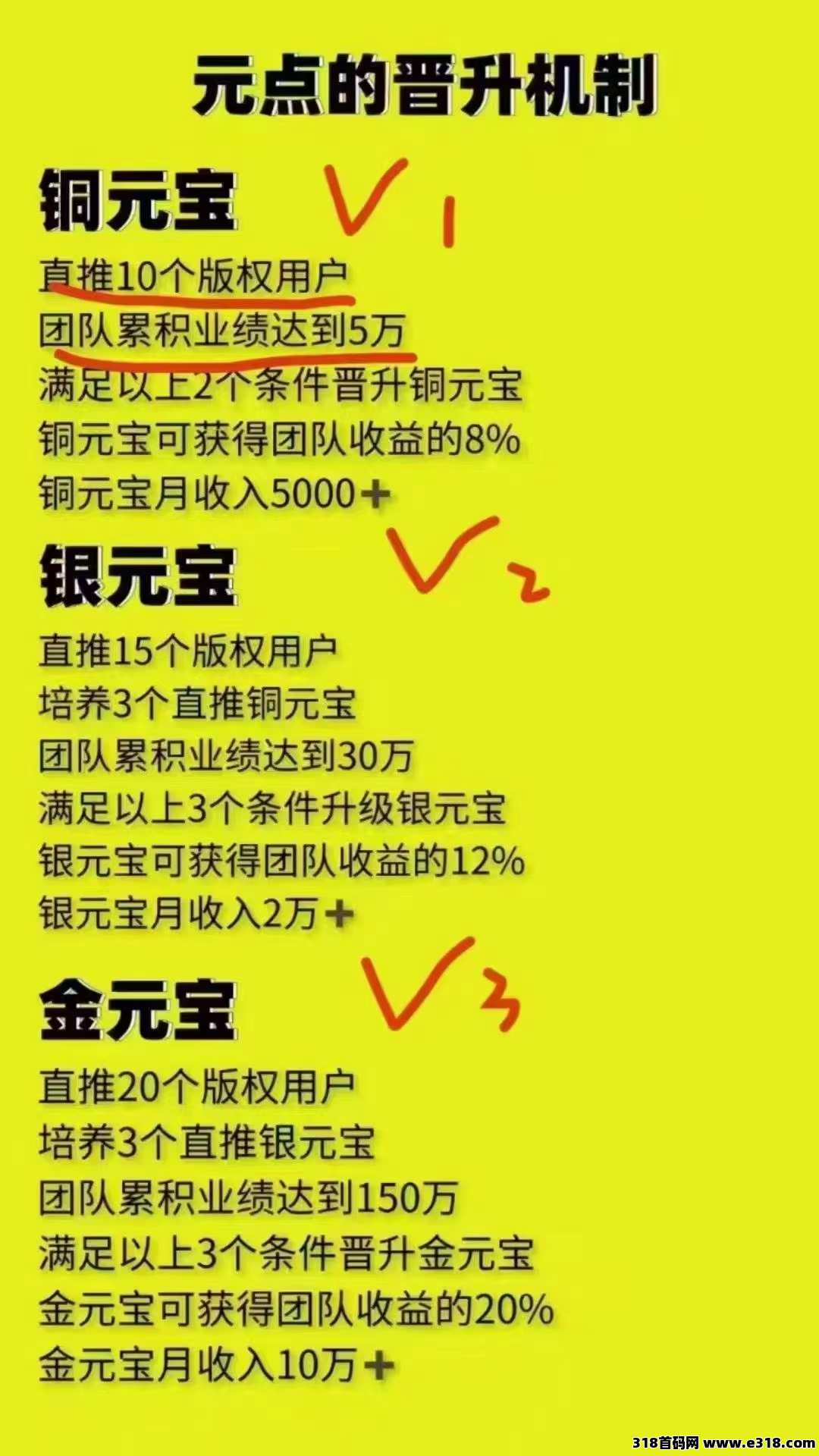 元点怎么玩？这个很简单！每天分米