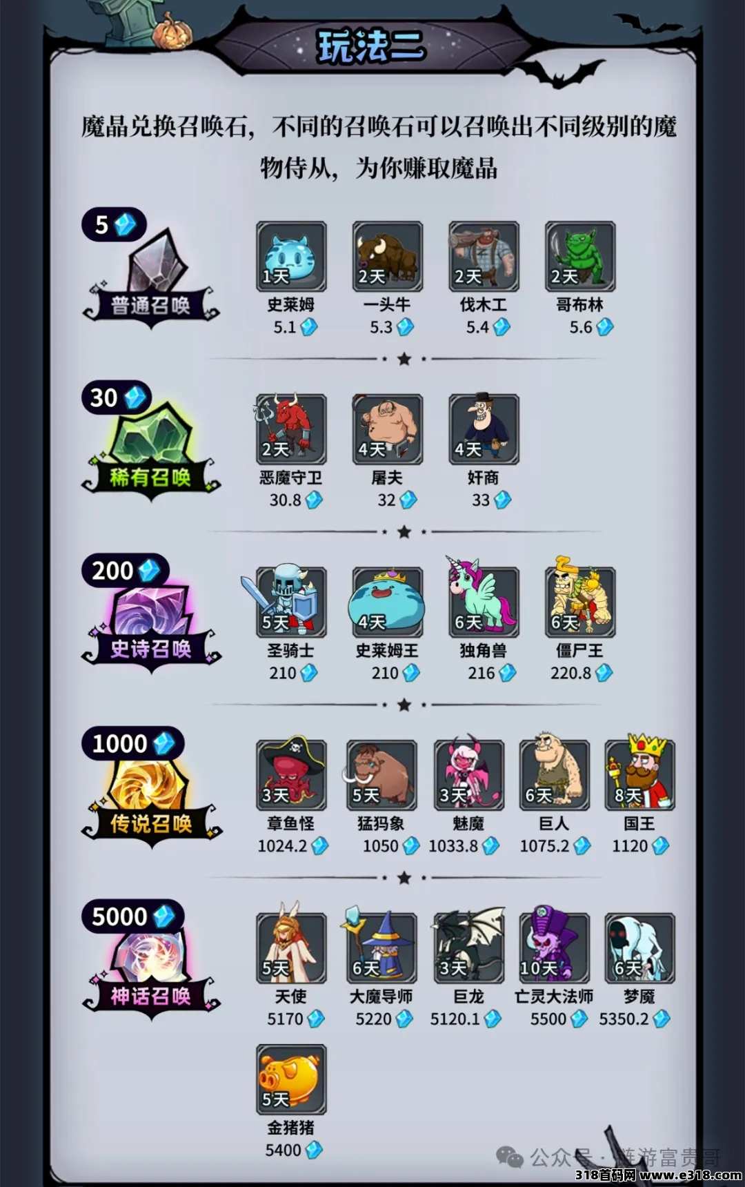魔物召唤：最新零撸小游戏，广告模式+卷轴模式