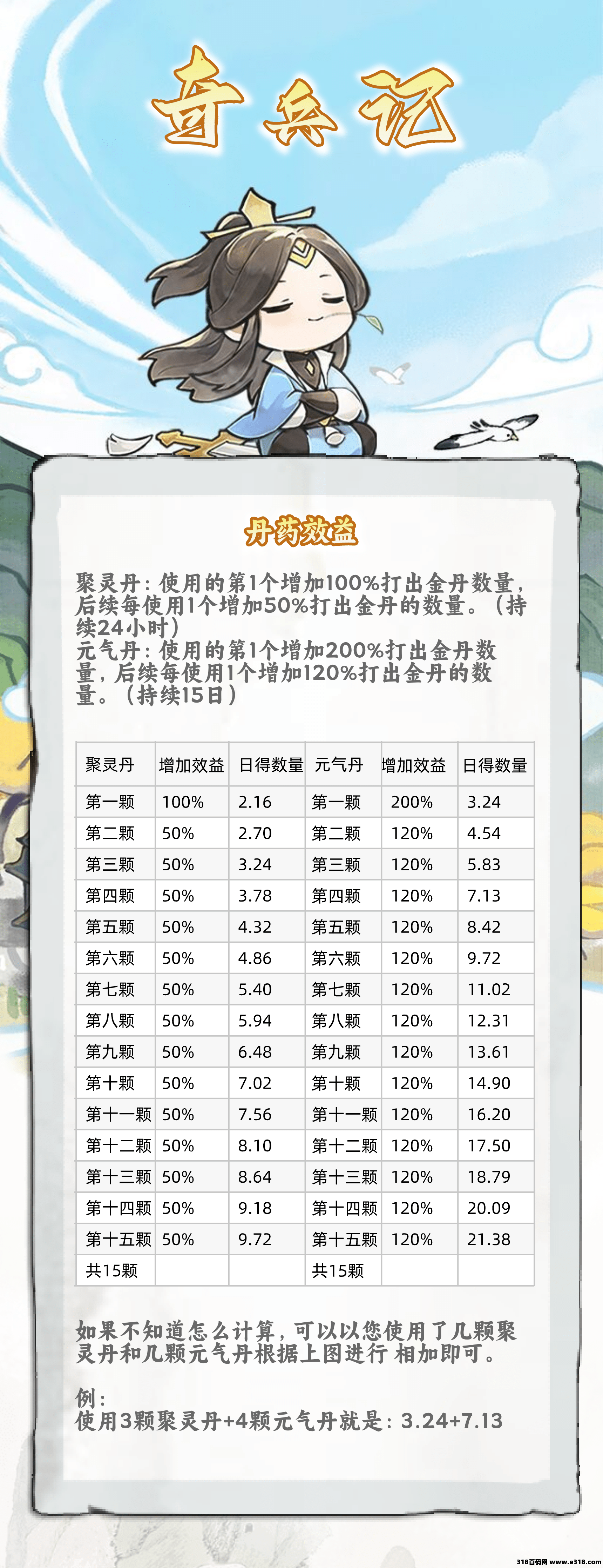奇兵记正式上线，抓紧上车吃肉