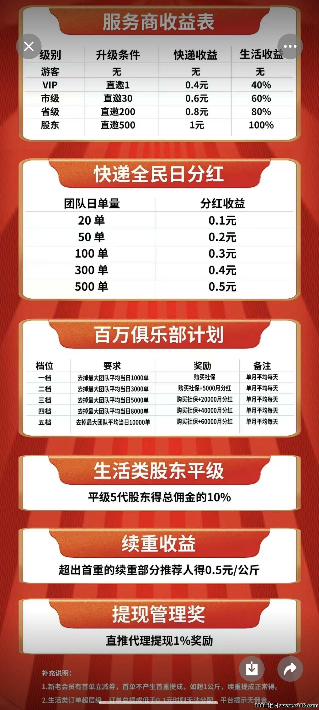 正运通聚合对接团队长