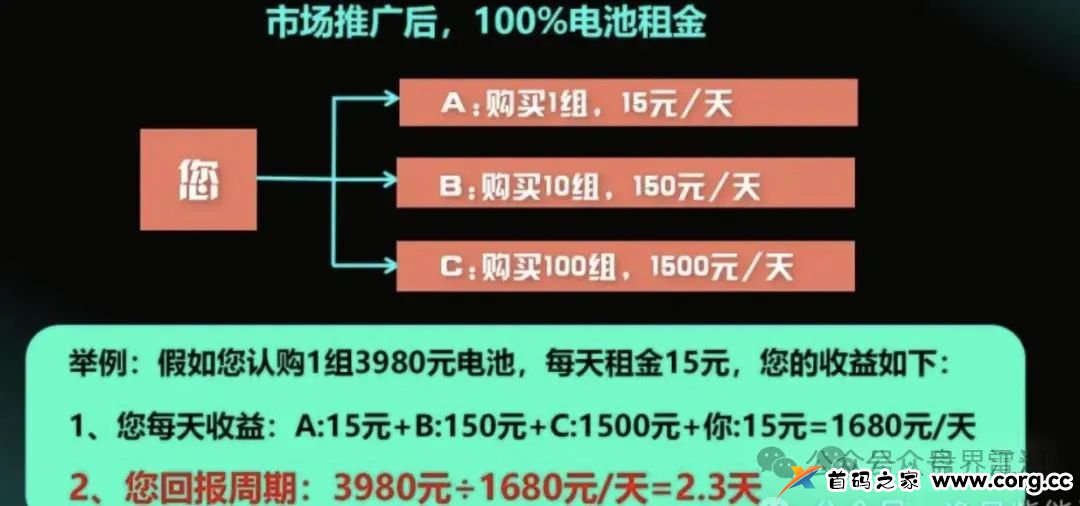 【租福里】逸贝新能源，峰到和分红类资金盘骗局，几十万会员，操盘手圈钱几十亿，已经关网崩盘跑路了！