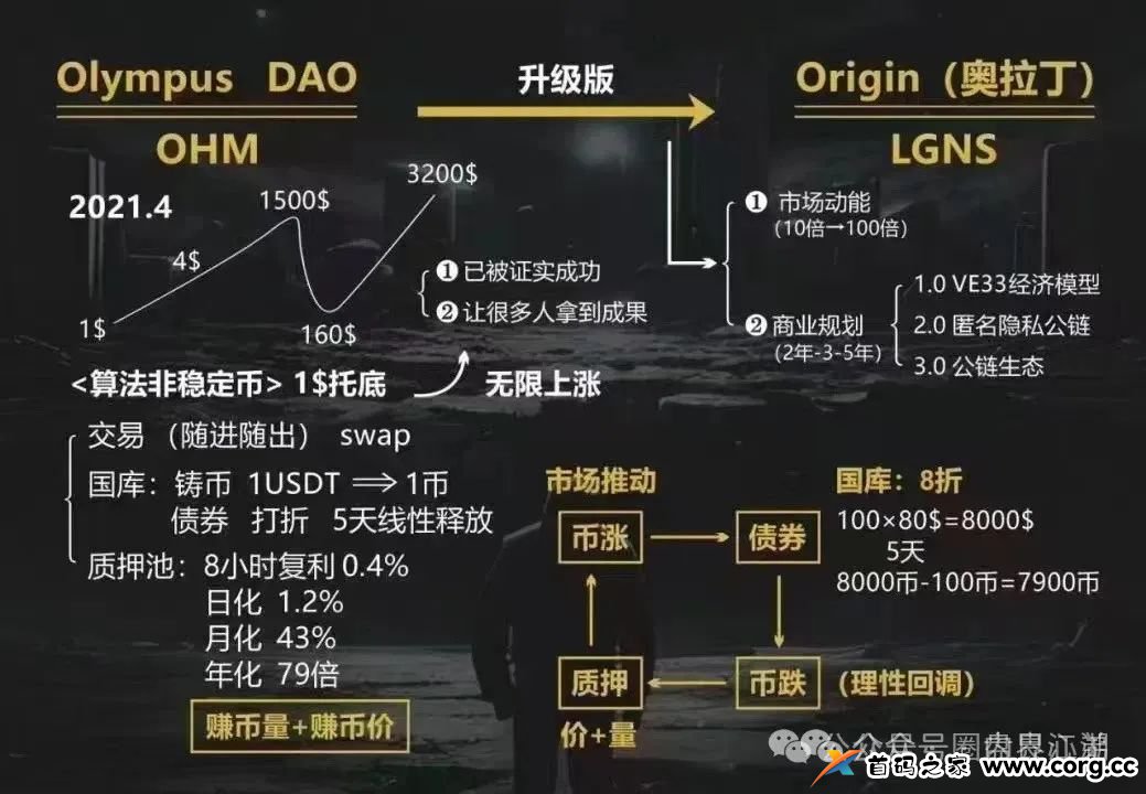奥拉丁Origin资金盘骗局