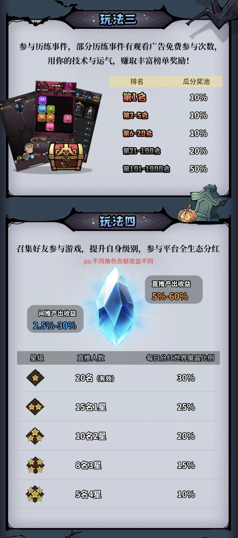 魔物召唤 全程零撸，没有充值通道，月卡游戏币售卖，免一个月广告。