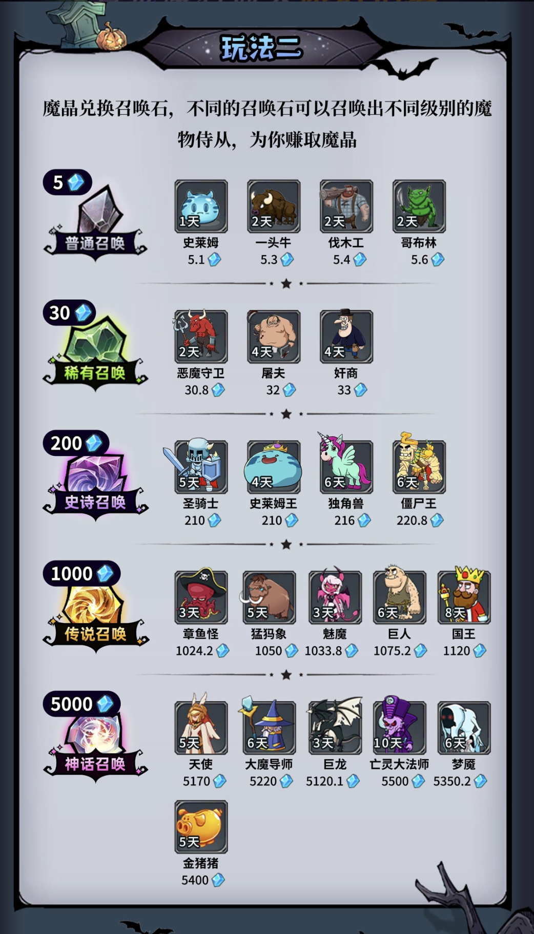 魔物召唤 全程零撸，没有充值通道，月卡游戏币售卖，免一个月广告。