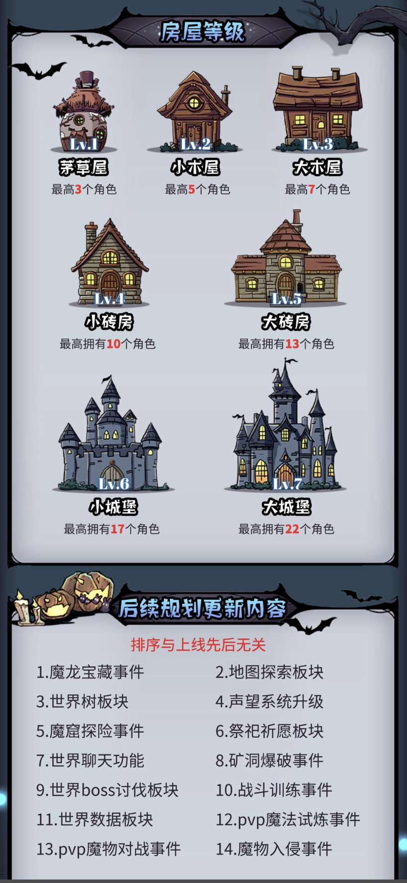 魔物召唤 全程零撸，没有充值通道，月卡游戏币售卖，免一个月广告。