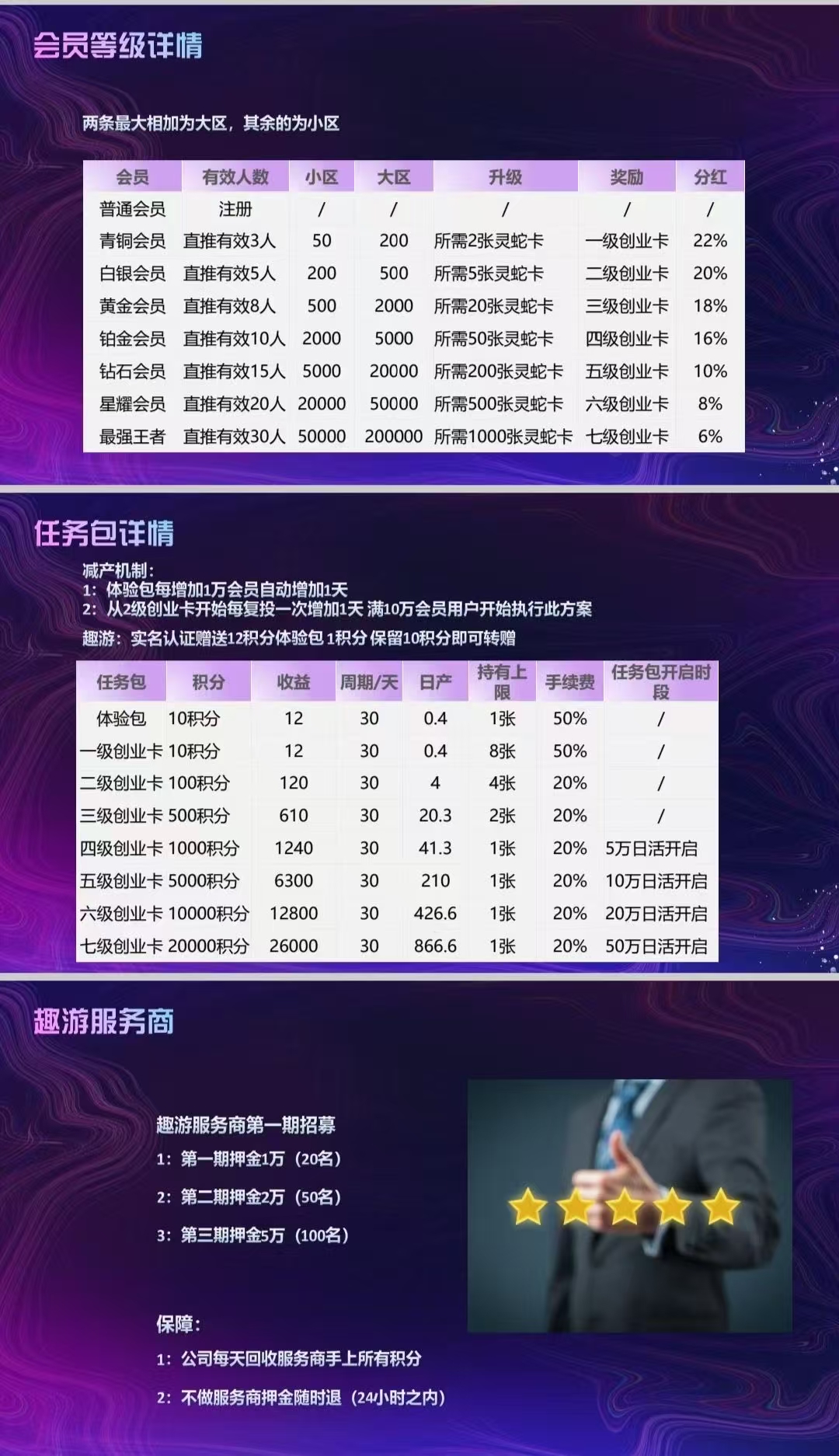 《趣游众享》卡+卷轴 扶持对接 即将上线！
