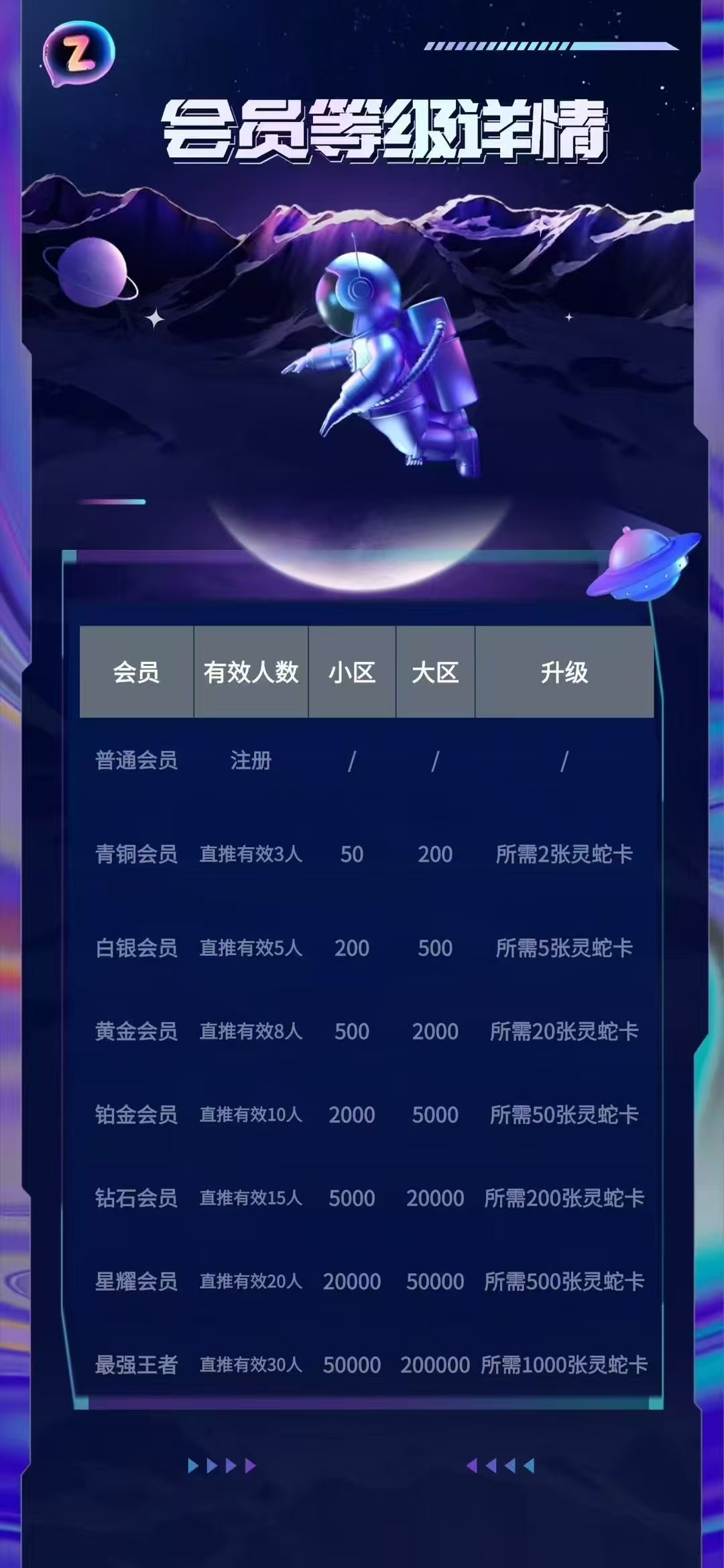 《趣游众享》卡+卷轴 扶持对接 即将上线！