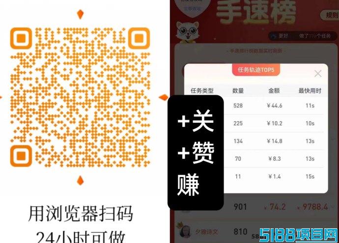 每日赚点：关注+点赞轻松赚，长期稳定，单价行业领先！