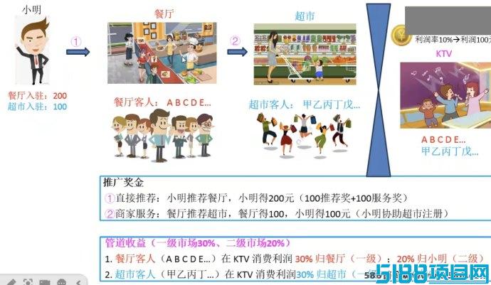 好运徕福利狂欢开启：学生、宝妈、外卖小哥都能赚的理想副业！