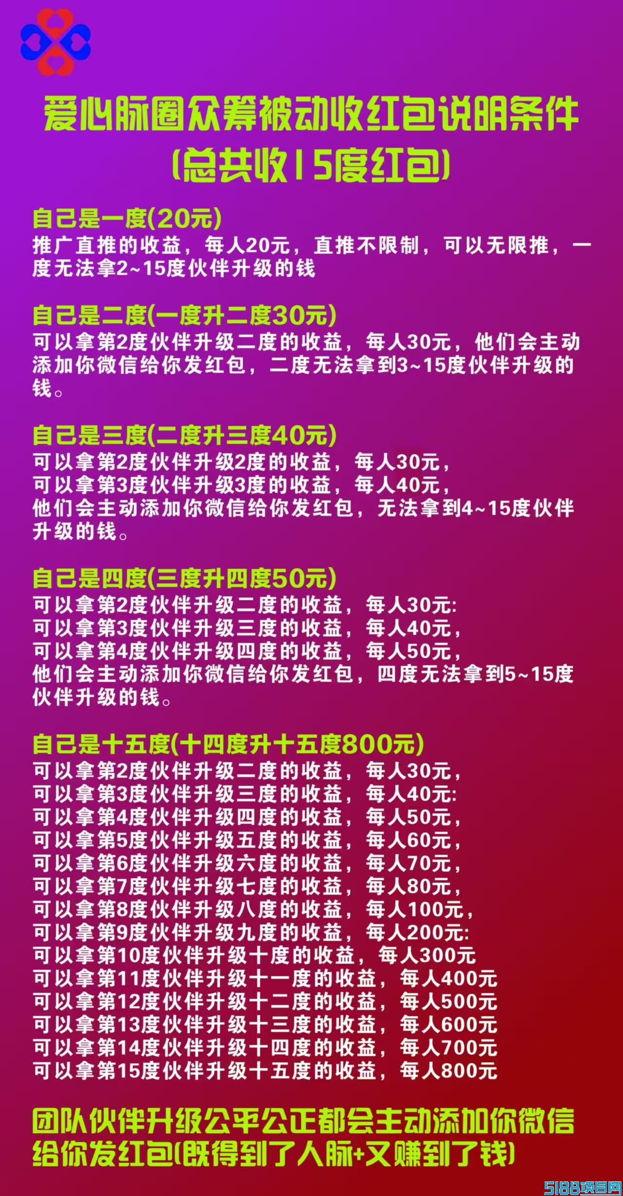【深度分析】爱心脉圈玩法介绍，爱心脉圈项目详细介绍