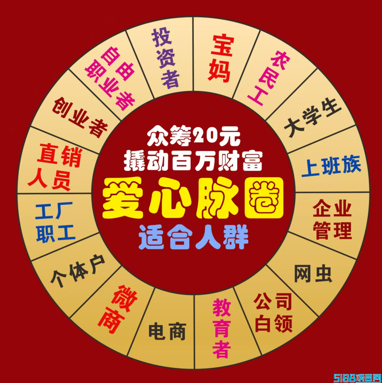 【深度分析】爱心脉圈玩法介绍，爱心脉圈项目详细介绍