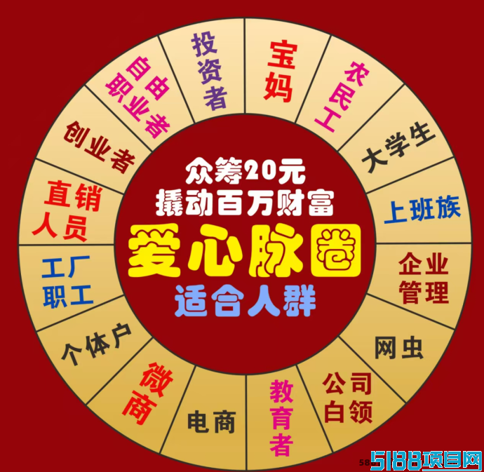 爱心脉圈正波比模式：20圆打造创富神话，抢占未来商机！