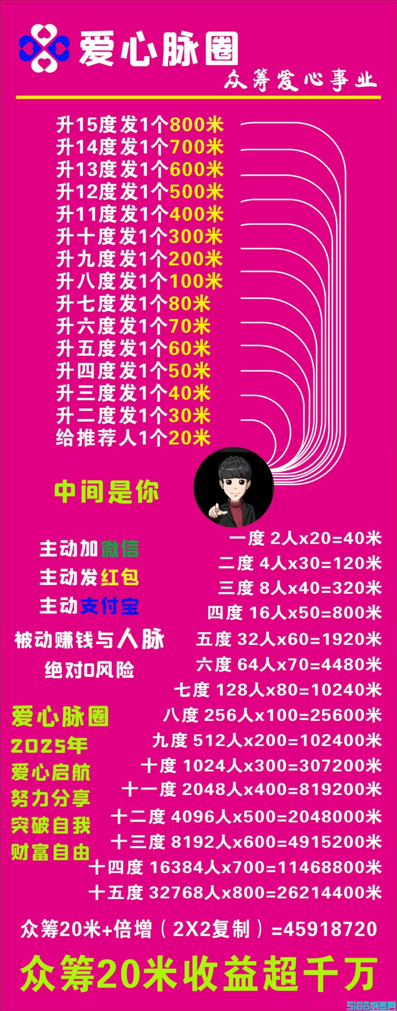 爱心脉圈，首码刚出一秒，全新正波比项目，2025扬帆起航