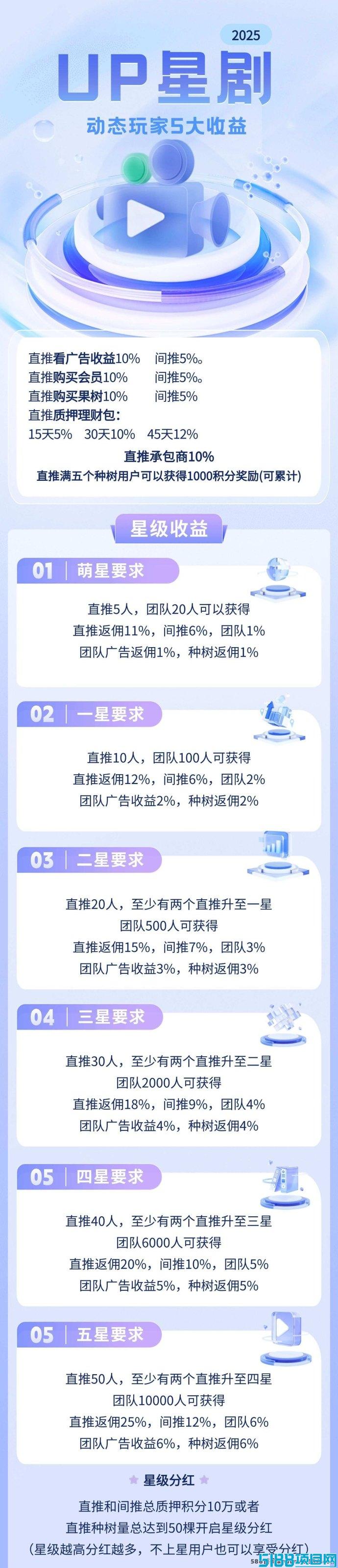 UP星剧2.0：全新版本上线，轻松0撸赚取丰厚收溢