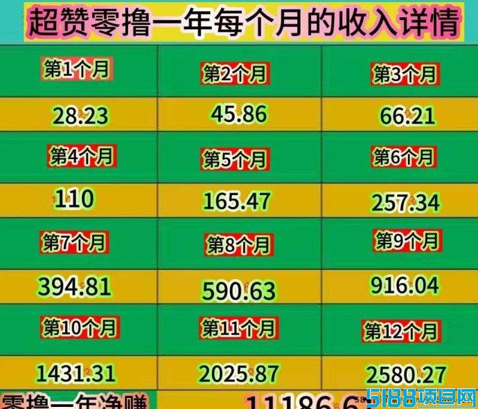 超赞！纯0撸操作，真正的稳定项目！