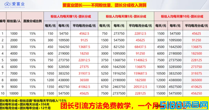 爱副业：玩赚广告收溢，轻松打造长久副业收入！